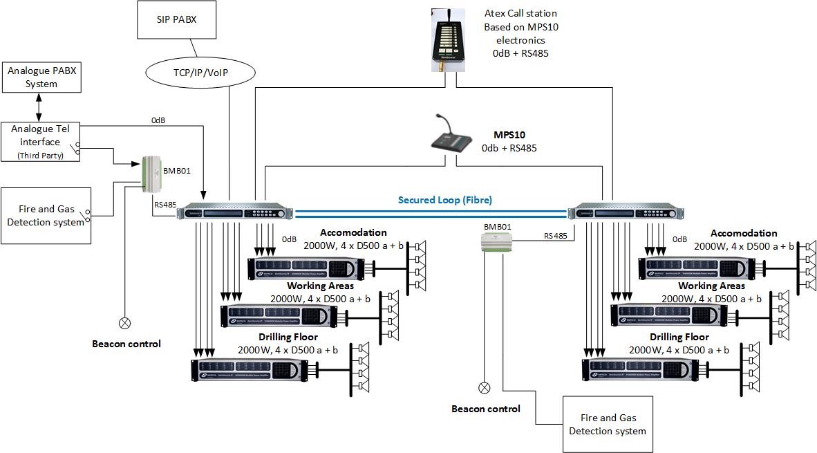 Understand the design of a PAGA system and choose the right system!